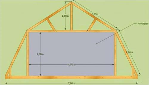 Варианты ломаной крыши. Ломаная крыша — устройство, варианты, инструкция по монтажу