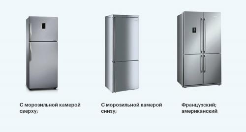 Что нужно для кухни. Посуда для новой кухни 08