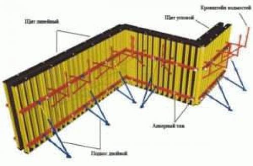 Как сделать многоразовую опалубку