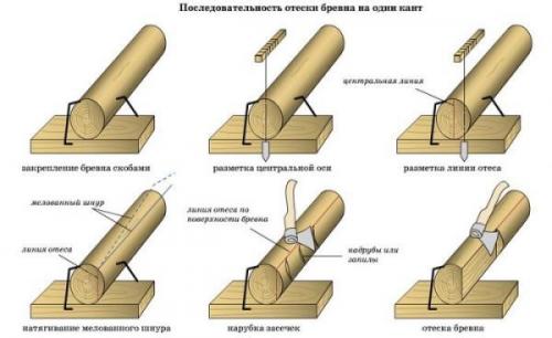 Дом из кругляка, как построить. Из какого бревна лучше строить дом? 04 Дом из кругляка, как построить. Из какого бревна лучше строить дом? 04