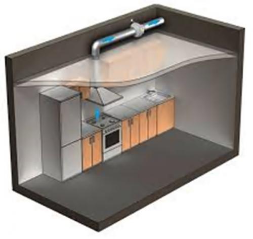 Как сделать вытяжку в стене в частном доме своими руками. Монтажные работы на кухне