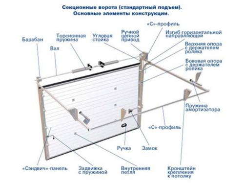Как выбрать подъемные гаражные ворота. Подъёмно-секционные 02 Как выбрать подъемные гаражные ворота. Подъёмно-секционные 02