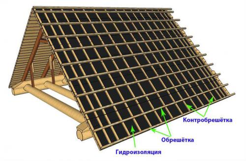 Схема кровли из профнастила