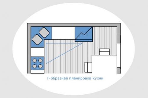 Что такое рабочий треугольник. Эргономика на кухне: правило треугольника