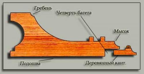 Багет это для картин. Что такое багет и багетная рамка? 06 Багет это для картин. Что такое багет и багетная рамка? 06