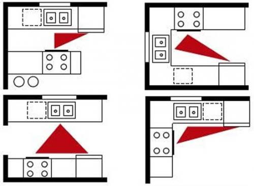 Теория рабочего треугольника. Все за и против рабочего треугольника на кухне