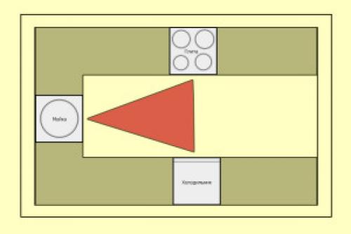 Теория рабочего треугольника. Все за и против рабочего треугольника на кухне
