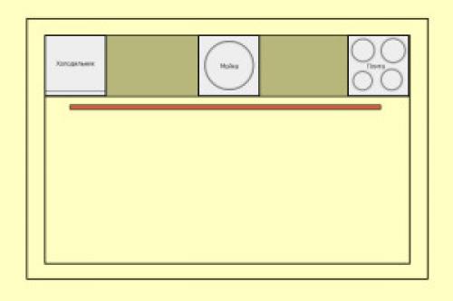 Теория рабочего треугольника. Все за и против рабочего треугольника на кухне