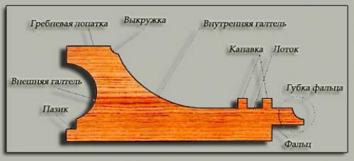 Багет это для картин. Что такое багет и багетная рамка? 04 Багет это для картин. Что такое багет и багетная рамка? 04