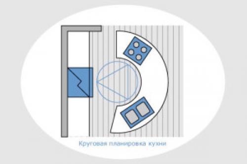 Теория рабочего треугольника. Все за и против рабочего треугольника на кухне