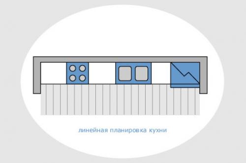 Что такое рабочий треугольник. Эргономика на кухне: правило треугольника