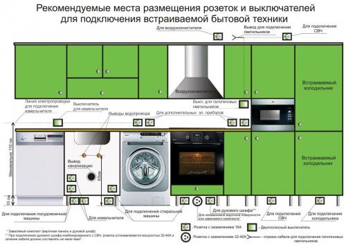 Каким должен быть обеденный стол. Определение размеров