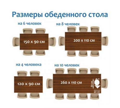 Как выбрать форму обеденного стола. Стандартные габариты прямоугольных моделей