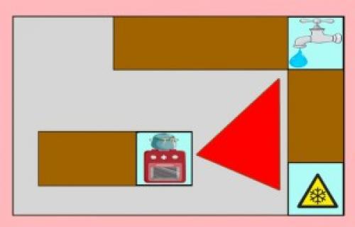 Теория рабочего треугольника. Все за и против рабочего треугольника на кухне