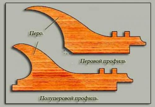Багет это для картин. Что такое багет и багетная рамка? 05 Багет это для картин. Что такое багет и багетная рамка? 05