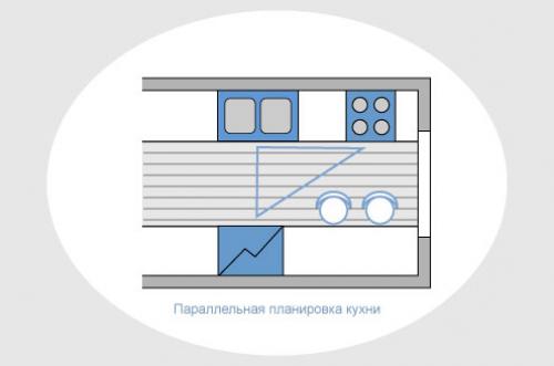 Что такое рабочий треугольник. Эргономика на кухне: правило треугольника