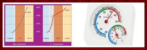 Норма температуры в угловой квартире. Температура стен в угловой квартире