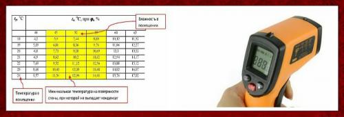 Норма температуры в угловой квартире. Температура стен в угловой квартире