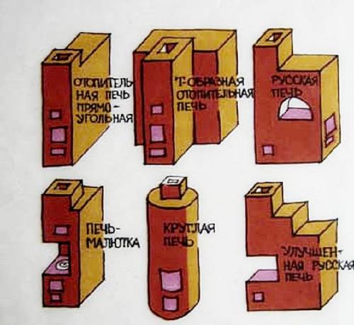 Подовая печь для отопления. Разнообразие конструкций печей