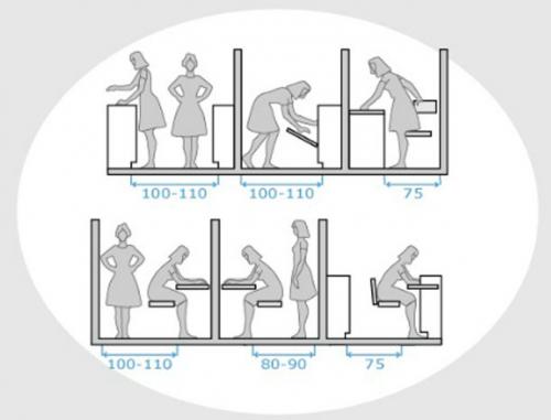 Эргономика помещений. Антропометрия и эргономика в интерьере – незаменимые помощники в вопросах организации пространства