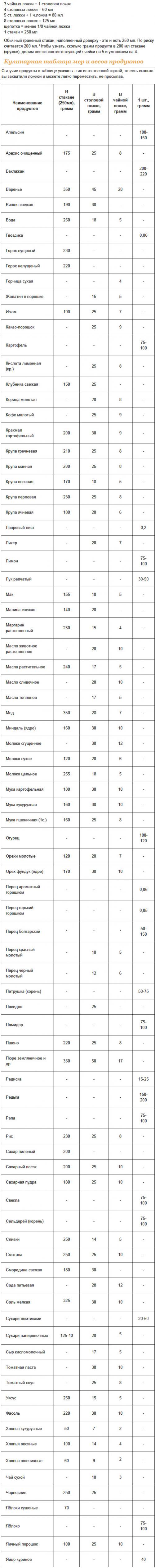 Что больше десертная ложка или чайная. Особенности 03