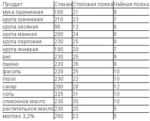 Что больше десертная ложка или чайная. Особенности 02