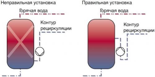 Насос для циркуляции горячей воды. Назначение и область применения