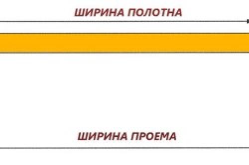Полотно двери размеры. Расчет ширины проема для стандартного полотна