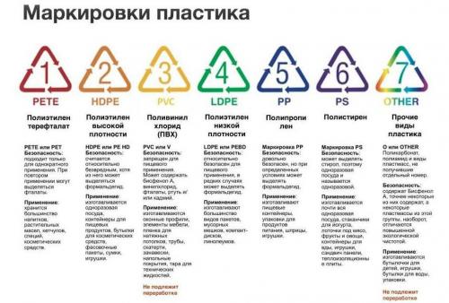 Значки на посуде. Маркировка на посуде - как расшифровывать значки на изделиях