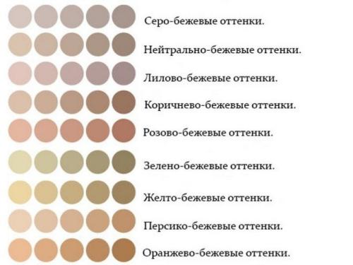 Какой цвет в интерьере сочетается с бежевым и коричневым. С какими цветами сочетается в интерьере 01 Какой цвет в интерьере сочетается с бежевым и коричневым. С какими цветами сочетается в интерьере 01