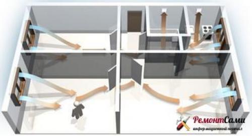 Чем можно заменить кухонную вытяжку. Вытяжка для вентсистем кухни и всей квартиры