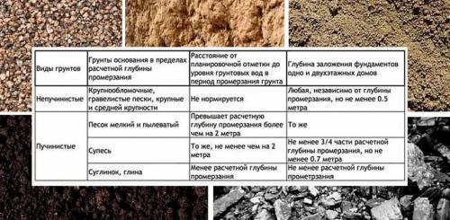Строительство каркасных домов. Как быстро и недорого построить каркасный дом своими руками