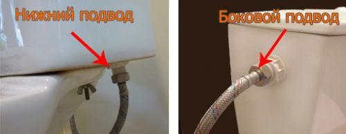 Не работает кнопка смыва унитаза. Устройство унитаза с кнопкой