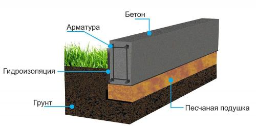 Строительство каркасных домов. Как быстро и недорого построить каркасный дом своими руками