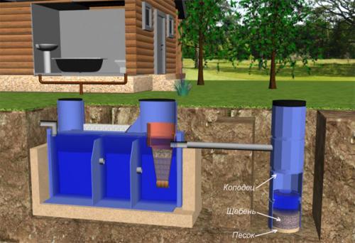 Как выбрать краску для стен на кухне. Какую краску выбрать для кухни?