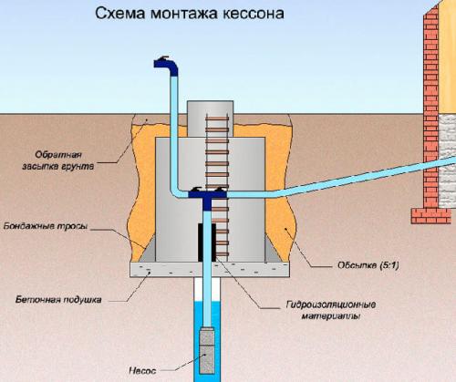 Кессон это в архитектуре. Кессон (архитектура) 02 Кессон это в архитектуре. Кессон (архитектура) 02