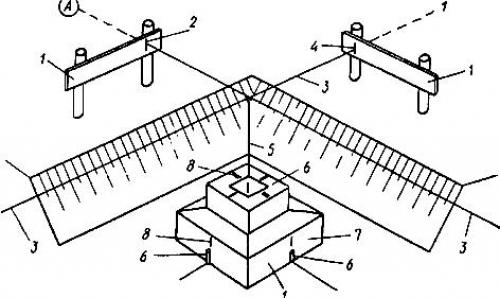 Технология монтажа фундаментов стаканного типа. Фундамент стаканного типа – поэтапная технология возведения