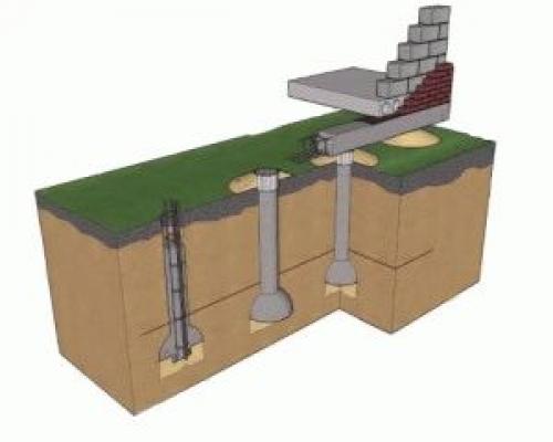 Ленточный и столбчатый фундамент. Ленточно-столбчатый фундамент своими руками: преимущества и возведение