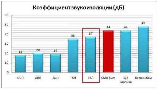 Гипсокартон и гипсоволокно разница. Гипсокартон и гипсоволокно: отличия 04 Гипсокартон и гипсоволокно разница. Гипсокартон и гипсоволокно: отличия 04