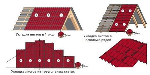 Ломаная крыша металлочерепица. Принципы укладки металлочерепичного профиля