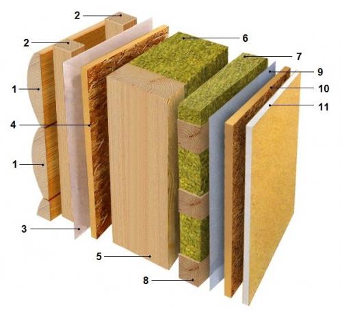 Каркасные дома. 10 мифов о каркасных домах