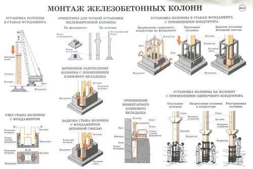 Фундамент стаканного типа под колонны 400х400