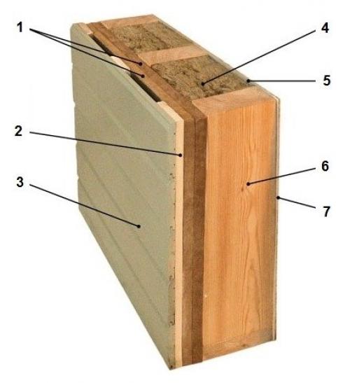 Каркасные дома. 10 мифов о каркасных домах