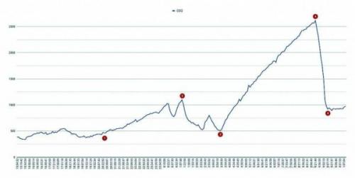 Обустройство вентиляции в квартире. Определение и серьезность проблемы