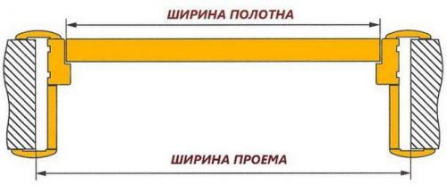 Входная дверь в частный дом размеры. Стандартные размеры типовых входных дверей (наружных и внутренних)