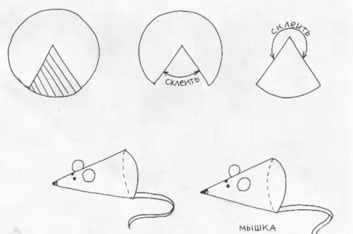 Новогодние поделки своими руками 2020. Поделки на новый 2020 год символом крысы (мыши)