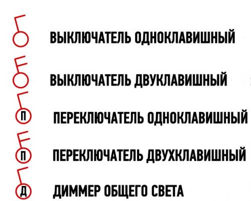 План розеток дизайн проект. Условные обозначения в дизайн-проектах