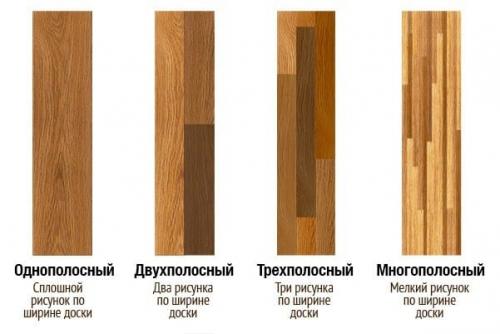 Можно ли на кухне стелить ламинат. Виды декора