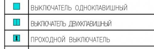 План розеток дизайн проект. Условные обозначения в дизайн-проектах