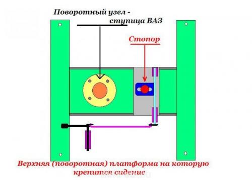 Дом на колесах из фургона. Дом на колесах из ГАЗели своими руками